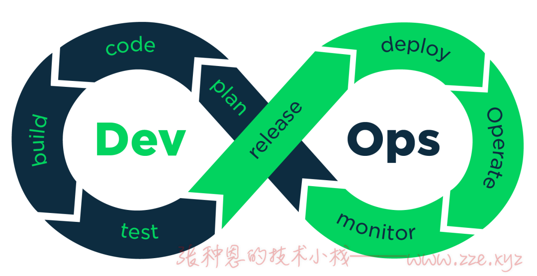 使用Gitlab+Jenkins+SonarQube+Nexus完成持续集成与部署